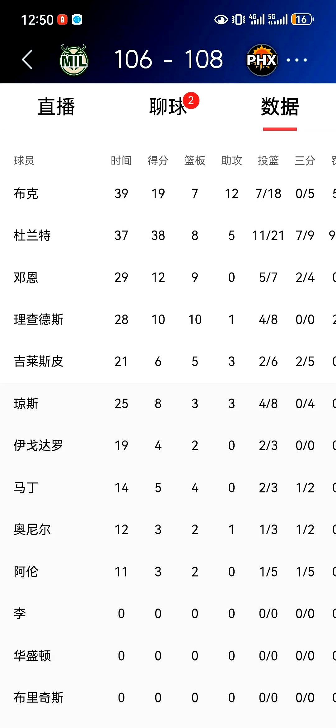 爱游戏-包含雄鹿关键时刻失误不断，球队憾负对手，点击特别阅读记者文章次数.的词条-爱游戏